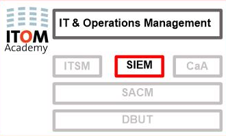 SIEM logo